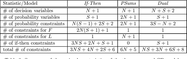 Figure 3 for A Constraint Programming Approach for Solving a Queueing Control Problem