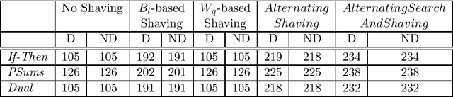 Figure 4 for A Constraint Programming Approach for Solving a Queueing Control Problem