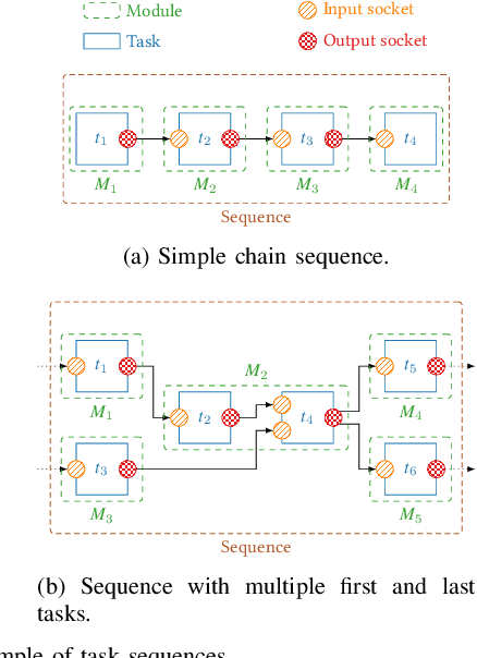 Figure 1 for A DSEL for High Throughput and Low Latency Software-Defined Radio on Multicore CPUs