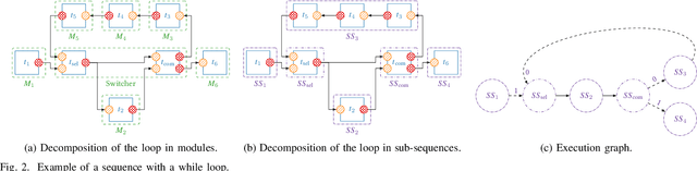 Figure 4 for A DSEL for High Throughput and Low Latency Software-Defined Radio on Multicore CPUs