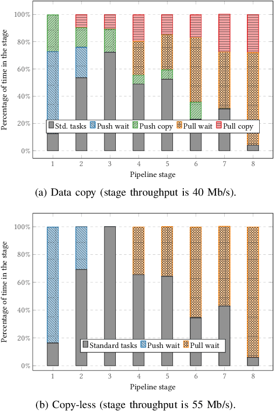 Figure 3 for A DSEL for High Throughput and Low Latency Software-Defined Radio on Multicore CPUs