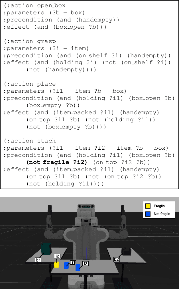 Figure 1 for Domain Concretization from Examples: Addressing Missing Domain Knowledge via Robust Planning