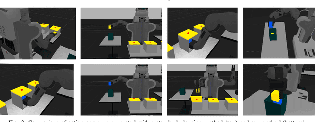 Figure 3 for Domain Concretization from Examples: Addressing Missing Domain Knowledge via Robust Planning