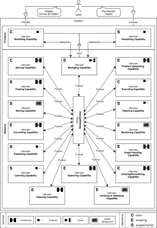 Figure 4 for Software Architecture for Next-Generation AI Planning Systems