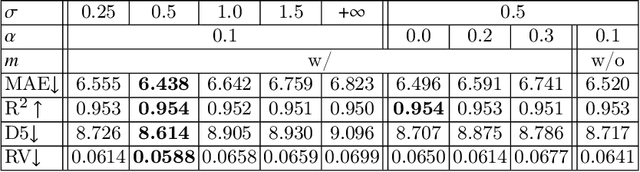 Figure 3 for Regression Metric Loss: Learning a Semantic Representation Space for Medical Images