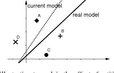 Figure 1 for Accelerating Stochastic Gradient Descent Using Antithetic Sampling