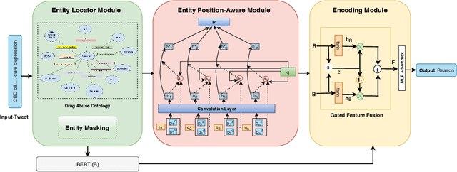 Figure 2 for "When they say weed causes depression, but it's your fav antidepressant": Knowledge-aware Attention Framework for Relationship Extraction