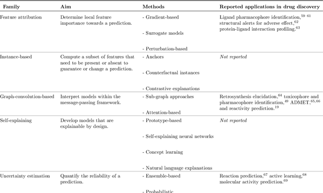 Figure 1 for Drug discovery with explainable artificial intelligence