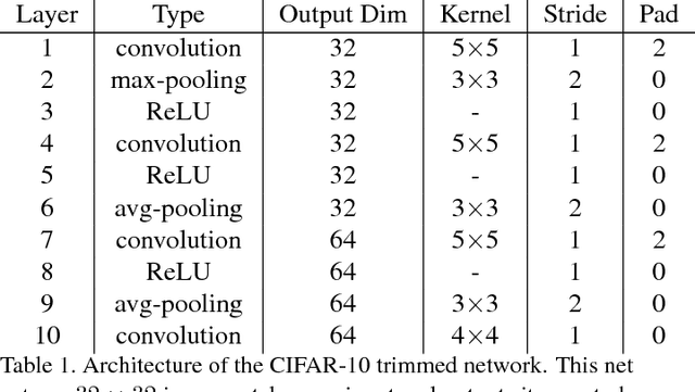 Figure 2 for Deep Multi-Spectral Registration Using Invariant Descriptor Learning