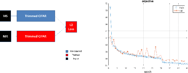 Figure 3 for Deep Multi-Spectral Registration Using Invariant Descriptor Learning