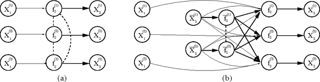 Figure 3 for Gaussian Process Structural Equation Models with Latent Variables