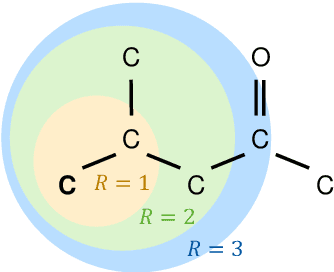 Figure 1 for Graph neural networks for the prediction of molecular structure-property relationships