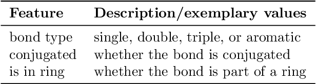 Figure 4 for Graph neural networks for the prediction of molecular structure-property relationships