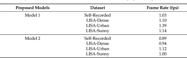 Figure 4 for Blind-Spot Collision Detection System for Commercial Vehicles Using Multi Deep CNN Architecture