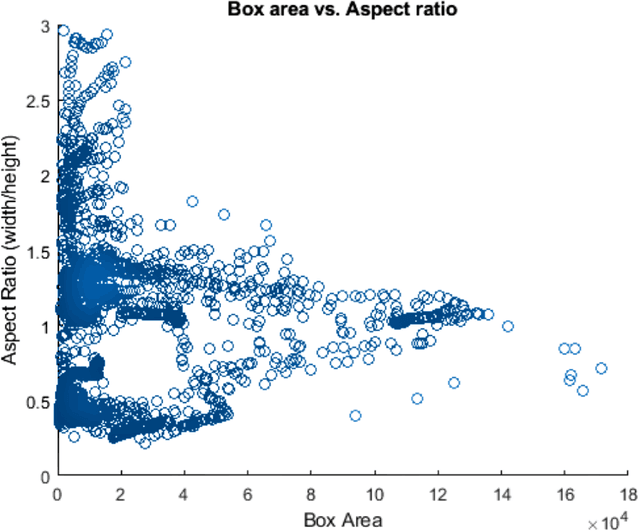Figure 3 for Blind-Spot Collision Detection System for Commercial Vehicles Using Multi Deep CNN Architecture