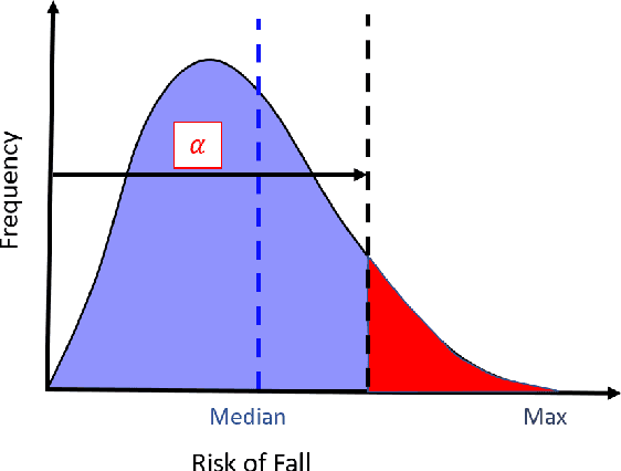 Figure 3 for Optimizing Hospital Room Layout to Reduce the Risk of Patient Falls