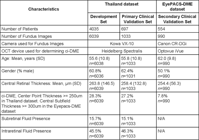 Figure 1 for Predicting optical coherence tomography-derived diabetic macular edema grades from fundus photographs using deep learning