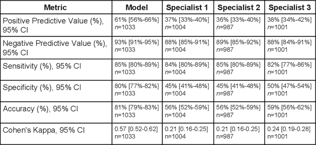 Figure 4 for Predicting optical coherence tomography-derived diabetic macular edema grades from fundus photographs using deep learning