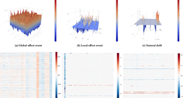 Figure 3 for A Geometric Approach for Real-time Monitoring of Dynamic Large Scale Graphs: AS-level graphs illustrated