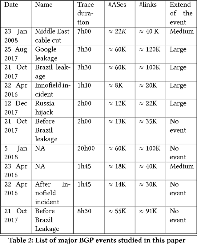 Figure 4 for A Geometric Approach for Real-time Monitoring of Dynamic Large Scale Graphs: AS-level graphs illustrated