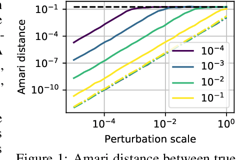 Figure 1 for Shared Independent Component Analysis for Multi-Subject Neuroimaging