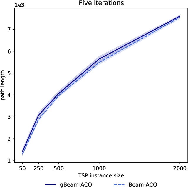 Figure 3 for gBeam-ACO: a greedy and faster variant of Beam-ACO