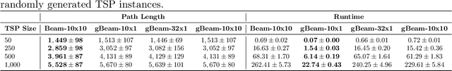 Figure 2 for gBeam-ACO: a greedy and faster variant of Beam-ACO