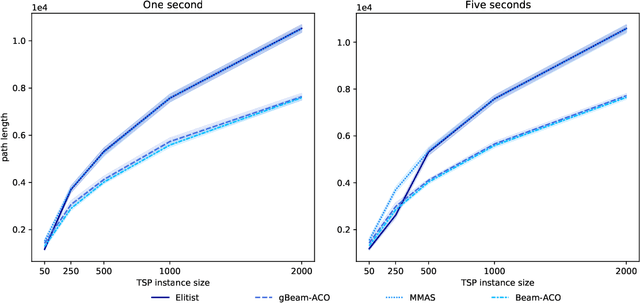 Figure 1 for gBeam-ACO: a greedy and faster variant of Beam-ACO