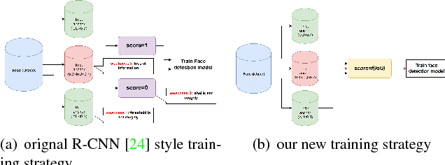 Figure 1 for Precise Box Score: Extract More Information from Datasets to Improve the Performance of Face Detection