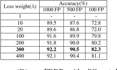 Figure 4 for Precise Box Score: Extract More Information from Datasets to Improve the Performance of Face Detection