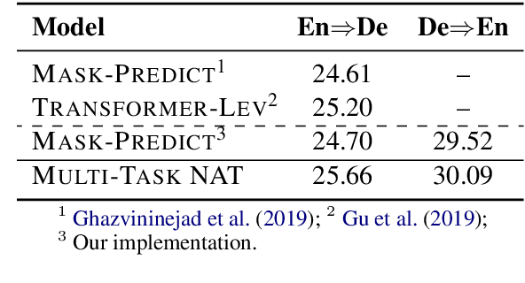 Figure 3 for Multi-Task Learning with Shared Encoder for Non-Autoregressive Machine Translation