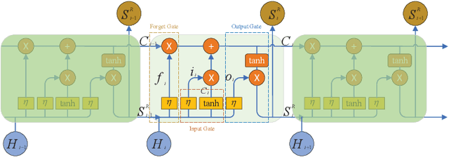 Figure 4 for STCGAT: Spatial-temporal causal networks for complex urban road traffic flow prediction