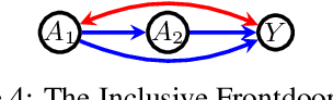 Figure 4 for Deriving Bounds and Inequality Constraints Using LogicalRelations Among Counterfactuals