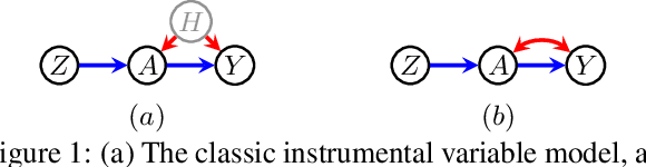 Figure 1 for Deriving Bounds and Inequality Constraints Using LogicalRelations Among Counterfactuals