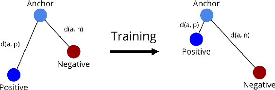 Figure 2 for Enhancing Remote Sensing Image Retrieval with Triplet Deep Metric Learning Network