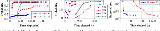 Figure 1 for Robust Finite-State Controllers for Uncertain POMDPs