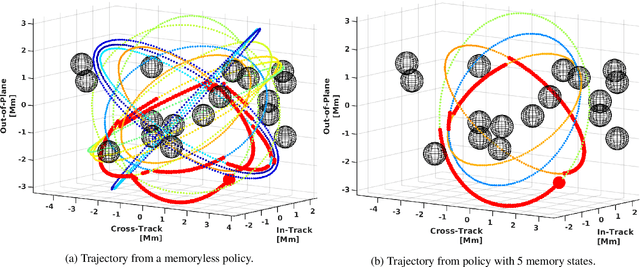 Figure 2 for Robust Finite-State Controllers for Uncertain POMDPs