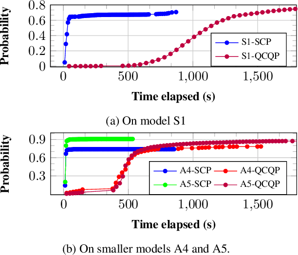 Figure 4 for Robust Finite-State Controllers for Uncertain POMDPs