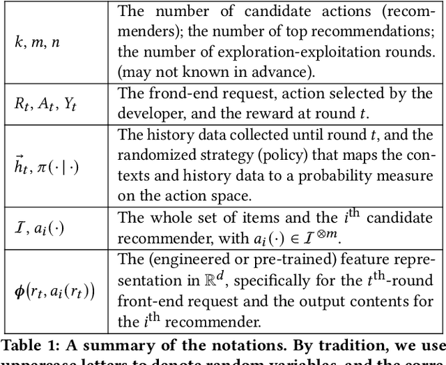 Figure 1 for Towards the D-Optimal Online Experiment Design for Recommender Selection