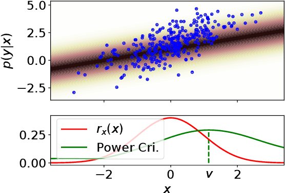 Figure 1 for Testing Goodness of Fit of Conditional Density Models with Kernels