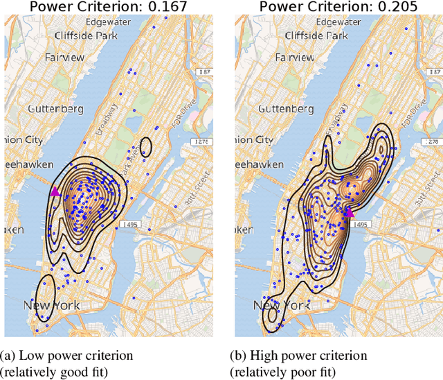 Figure 4 for Testing Goodness of Fit of Conditional Density Models with Kernels
