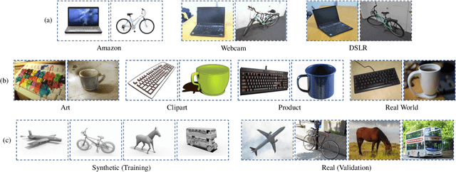 Figure 4 for On the Equity of Nuclear Norm Maximization in Unsupervised Domain Adaptation