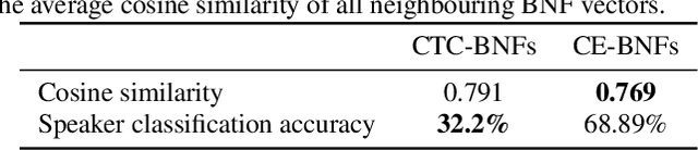 Figure 2 for Disentangleing Content and Fine-grained Prosody Information via Hybrid ASR Bottleneck Features for Voice Conversion