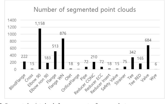 Figure 3 for Deep-learning-based classification and retrieval of components of a process plant from segmented point clouds