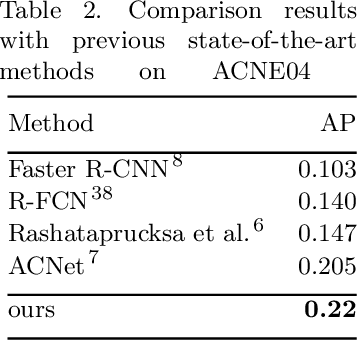 Figure 4 for Learning High-quality Proposals for Acne Detection
