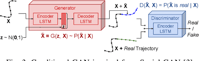 Figure 3 for Multi-modal Scene-compliant User Intention Estimation for Navigation