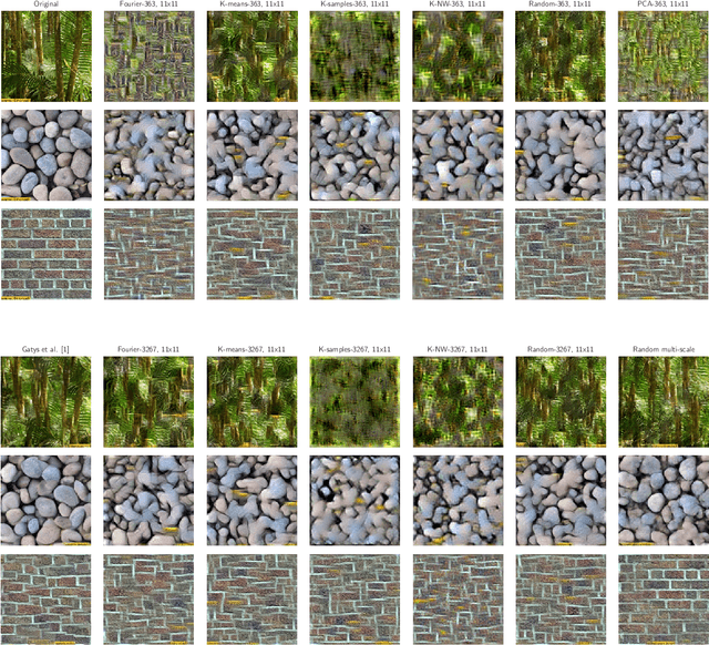 Figure 2 for Texture Synthesis Using Shallow Convolutional Networks with Random Filters