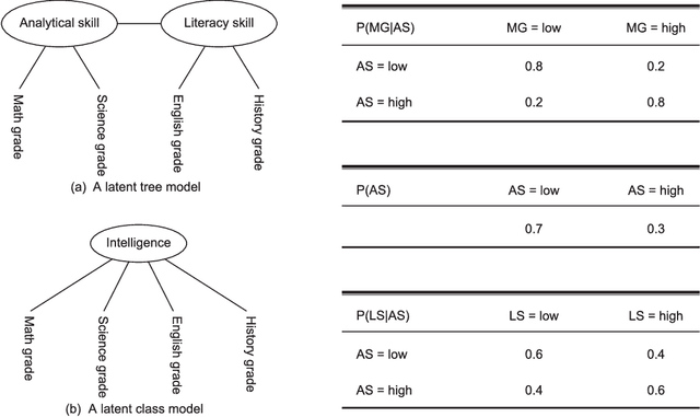 Figure 1 for A data-driven method for syndrome type identification and classification in traditional Chinese medicine