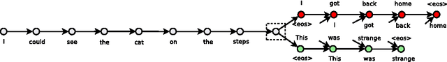 Figure 1 for Skip-Thought Vectors