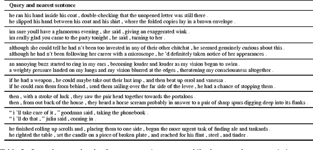 Figure 2 for Skip-Thought Vectors